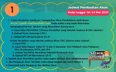 JALUR PPDB Online MTsN 33 JAKARTA